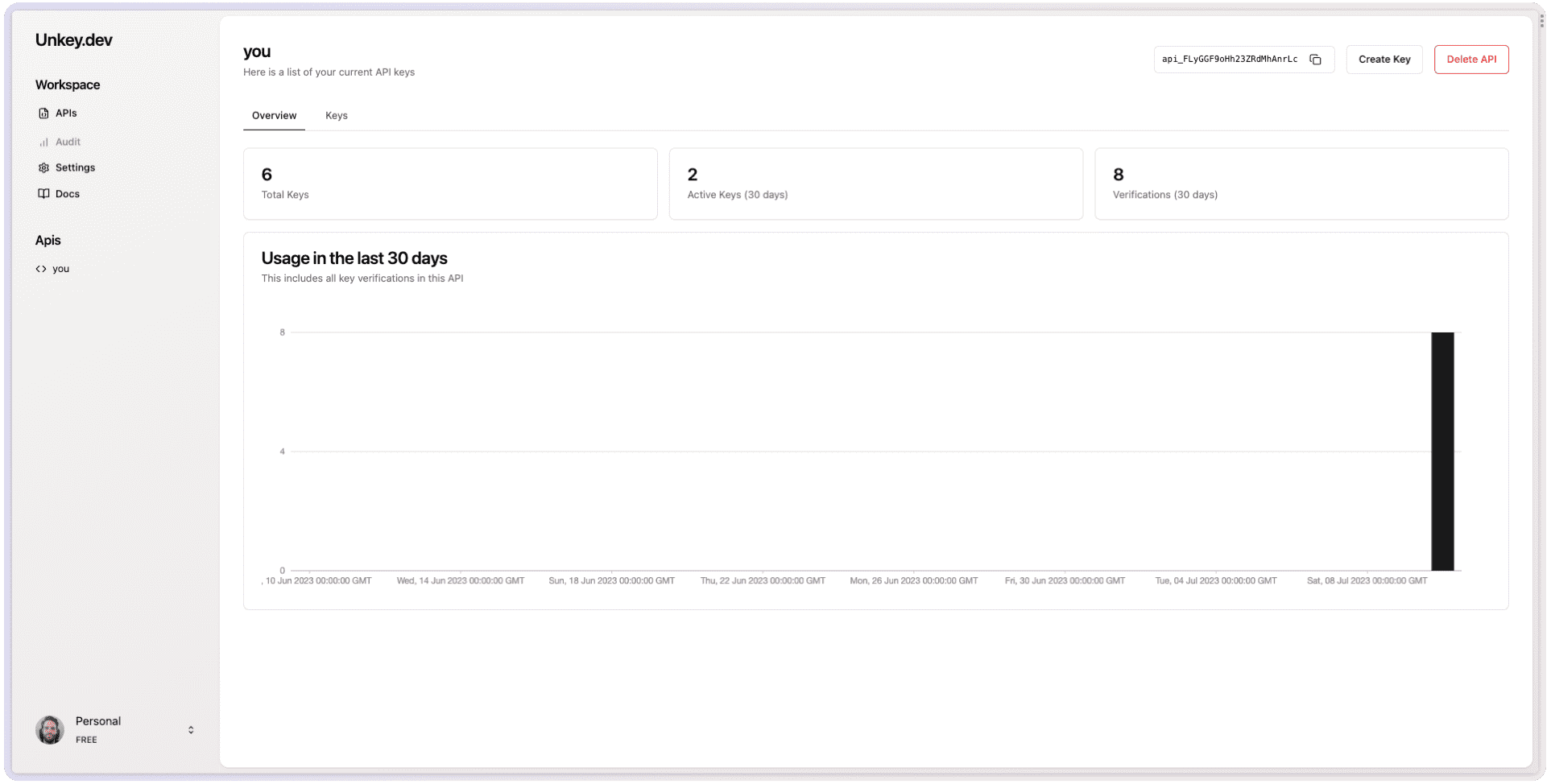 Usage Example from the Viraza dashboard